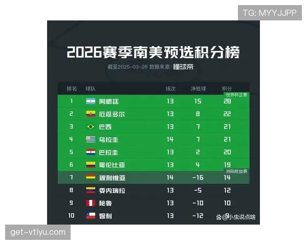 2026世界杯完整积分排名解析